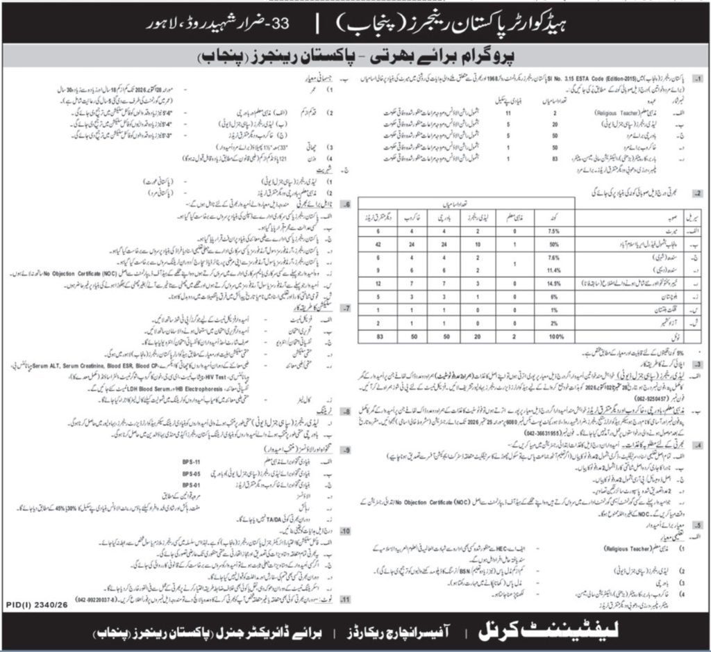 pakistan rangers punjab jobs september 2026 advertisement