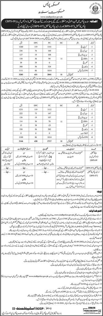 sindh police constable jobs september 2026 application form