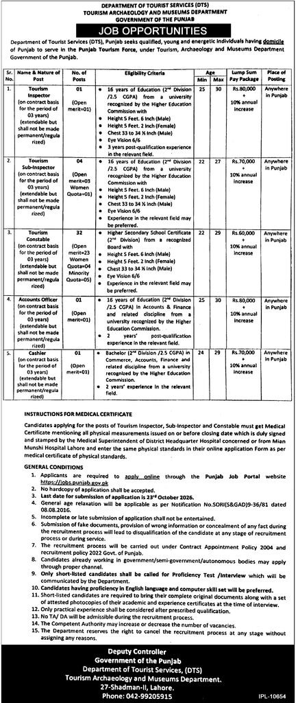 tourism archaeology and museums department punjab jobs october 2026 advertisement